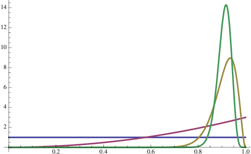 Figure 4 for Towards common-sense reasoning via conditional simulation: legacies of Turing in Artificial Intelligence