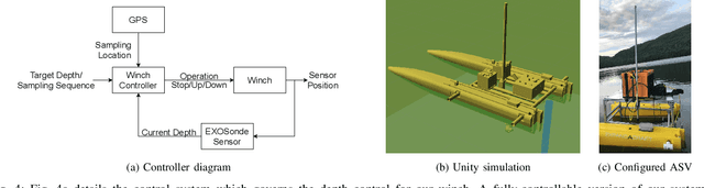 Figure 4 for An Autonomous Probing System for Collecting Measurements at Depth from Small Surface Vehicles