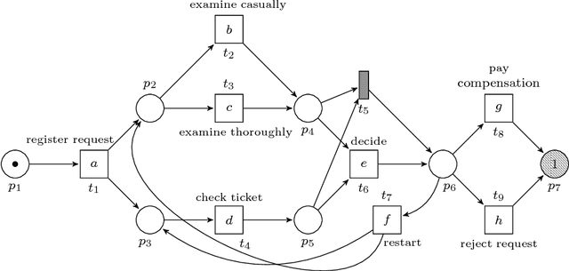 Figure 3 for An Interdisciplinary Comparison of Sequence Modeling Methods for Next-Element Prediction