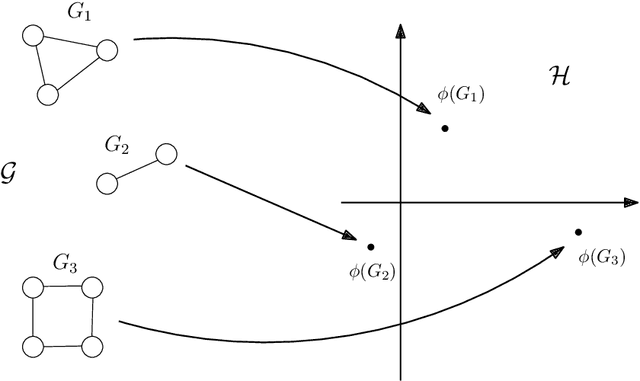 Figure 3 for Graph Kernels: A Survey