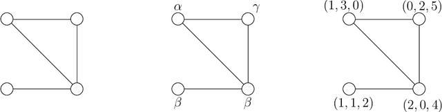 Figure 1 for Graph Kernels: A Survey