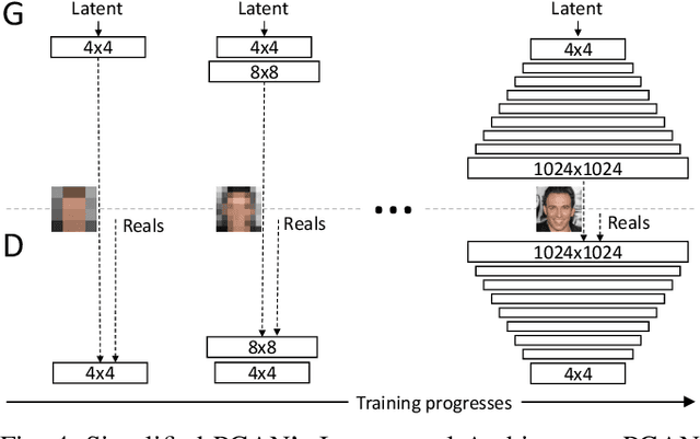 Figure 4 for The Six Fronts of the Generative Adversarial Networks
