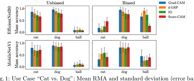 Figure 2 for Towards Measuring Bias in Image Classification