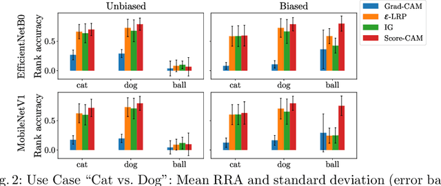 Figure 3 for Towards Measuring Bias in Image Classification