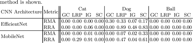 Figure 4 for Towards Measuring Bias in Image Classification