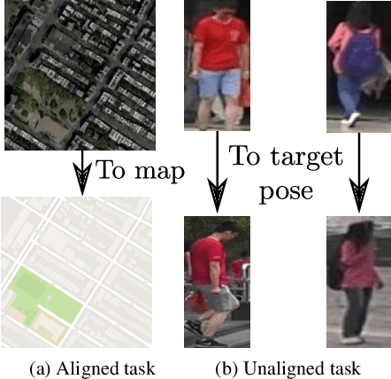 Figure 1 for Deformable GANs for Pose-based Human Image Generation