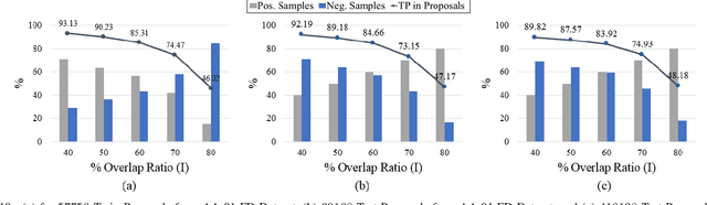 Figure 2 for Partial Face Detection in the Mobile Domain