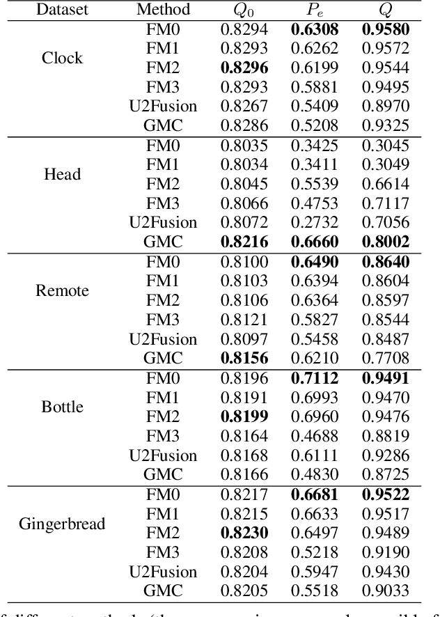 Figure 2 for Semantic Image Fusion