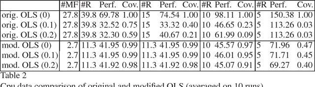 Figure 4 for Building an interpretable fuzzy rule base from data using Orthogonal Least Squares Application to a depollution problem