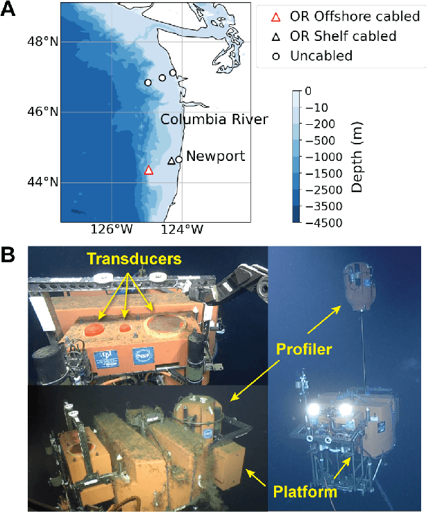 Figure 1 for Compact representation of temporal processes in echosounder time series via matrix decomposition