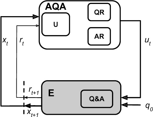Figure 1 for Analyzing Language Learned by an Active Question Answering Agent