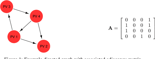 Figure 1 for Plant-wide fault and disturbance screening using combined transfer entropy and eigenvector centrality analysis