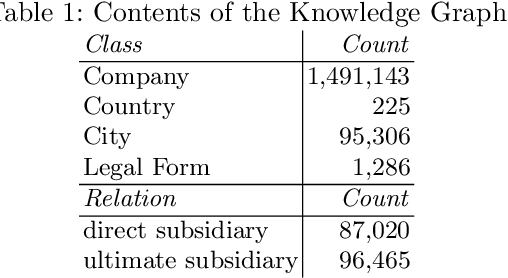 Figure 2 for A Knowledge Graph for Assessing Agressive Tax Planning Strategies