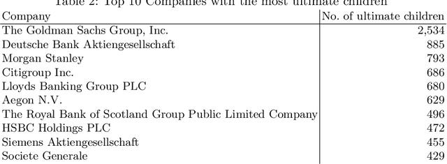 Figure 3 for A Knowledge Graph for Assessing Agressive Tax Planning Strategies