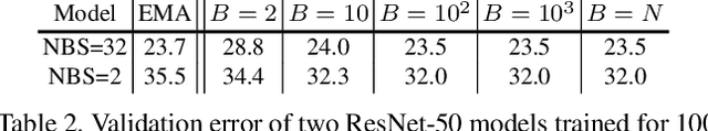 Figure 4 for Rethinking "Batch" in BatchNorm