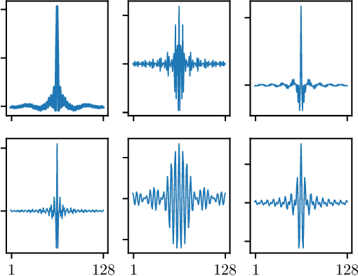 Figure 1 for Acoustic Model Adaptation from Raw Waveforms with SincNet