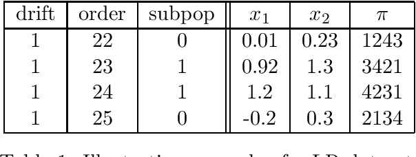 Figure 2 for Online Ranking with Concept Drifts in Streaming Data