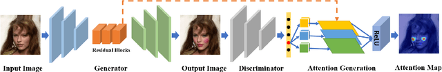 Figure 3 for Transferring Knowledge with Attention Distillation for Multi-Domain Image-to-Image Translation