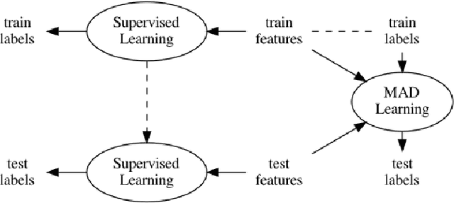 Figure 1 for Memory-Associated Differential Learning