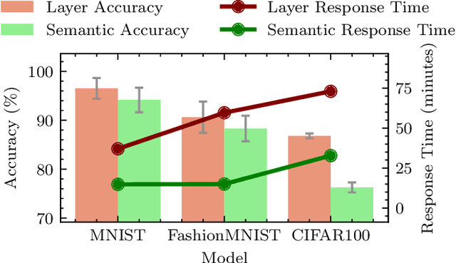 Figure 3 for SplitPlace: AI Augmented Splitting and Placement of Large-Scale Neural Networks in Mobile Edge Environments