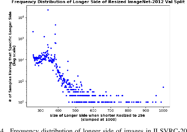 Figure 3 for Enhanced Performance of Pre-Trained Networks by Matched Augmentation Distributions