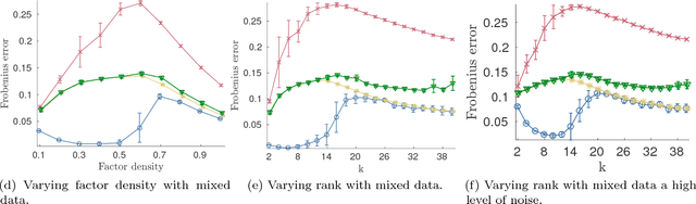 Figure 1 for Latitude: A Model for Mixed Linear-Tropical Matrix Factorization