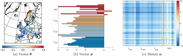 Figure 3 for Latitude: A Model for Mixed Linear-Tropical Matrix Factorization