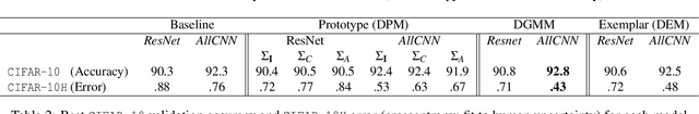 Figure 3 for End-to-end Deep Prototype and Exemplar Models for Predicting Human Behavior