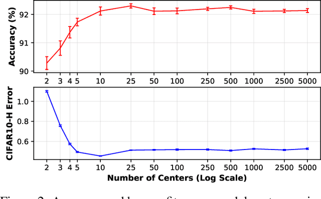 Figure 4 for End-to-end Deep Prototype and Exemplar Models for Predicting Human Behavior