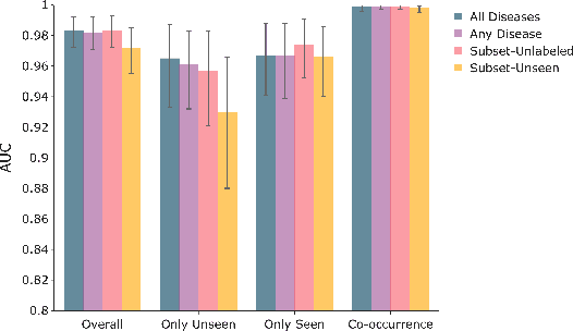 Figure 2 for CheXseen: Unseen Disease Detection for Deep Learning Interpretation of Chest X-rays
