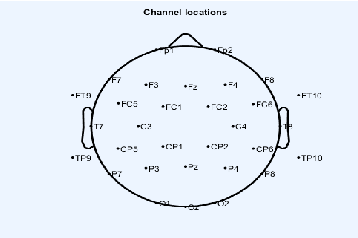 Figure 1 for Speech Recognition With No Speech Or With Noisy Speech Beyond English