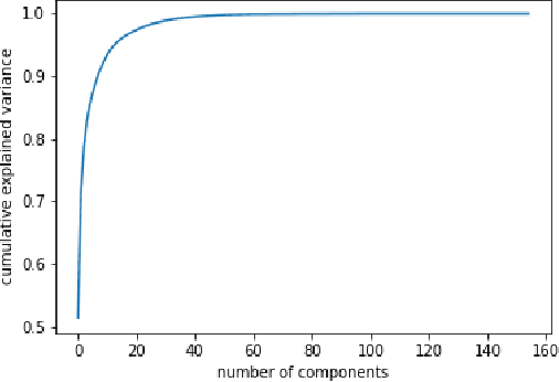 Figure 2 for Speech Recognition With No Speech Or With Noisy Speech Beyond English