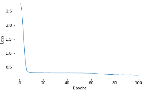 Figure 3 for Speech Recognition With No Speech Or With Noisy Speech Beyond English