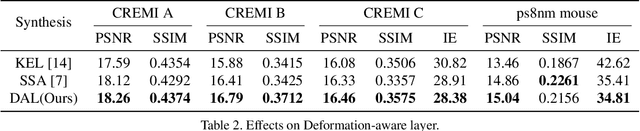 Figure 4 for DAN: A Deformation-Aware Network for Consecutive Biomedical Image Interpolation