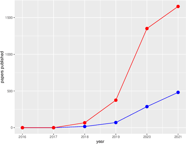 Figure 1 for The MeVer DeepFake Detection Service: Lessons Learnt from Developing and Deploying in the Wild