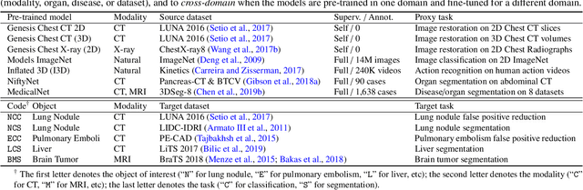 Figure 1 for Models Genesis