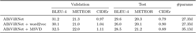 Figure 4 for Egocentric Video Description based on Temporally-Linked Sequences