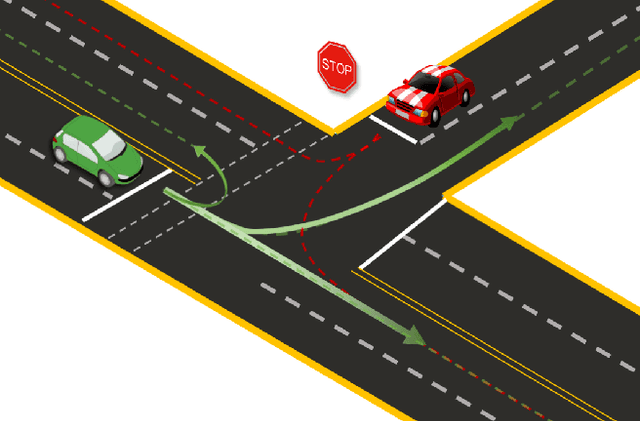 Figure 1 for Divide-and-Conquer for Lane-Aware Diverse Trajectory Prediction