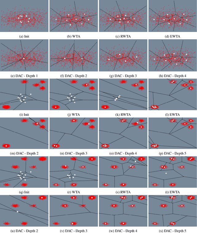 Figure 4 for Divide-and-Conquer for Lane-Aware Diverse Trajectory Prediction