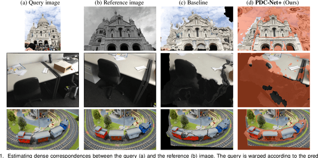 Figure 1 for PDC-Net+: Enhanced Probabilistic Dense Correspondence Network