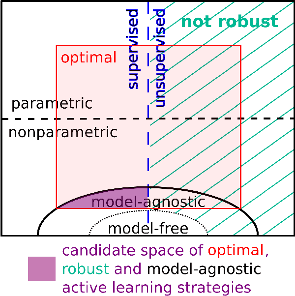 Figure 1 for Optimal Sampling Density for Nonparametric Regression