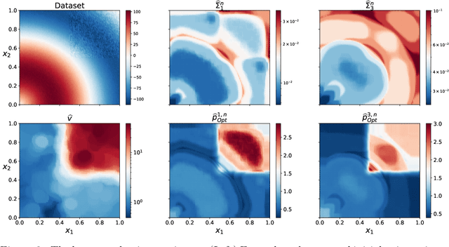 Figure 2 for Optimal Sampling Density for Nonparametric Regression