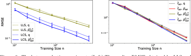 Figure 3 for Optimal Sampling Density for Nonparametric Regression