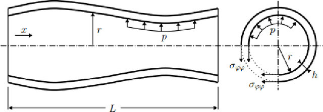 Figure 2 for Partitioned Deep Learning of Fluid-Structure Interaction