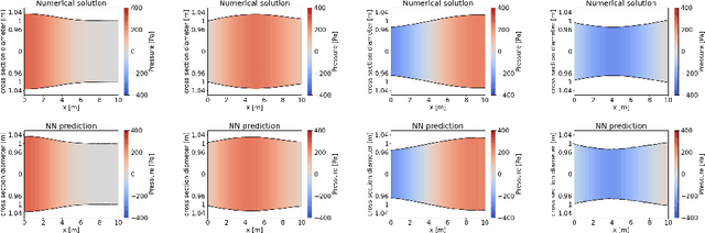 Figure 4 for Partitioned Deep Learning of Fluid-Structure Interaction