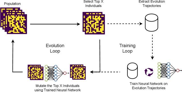 Figure 1 for Learning to Generate Levels by Imitating Evolution