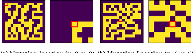 Figure 3 for Learning to Generate Levels by Imitating Evolution