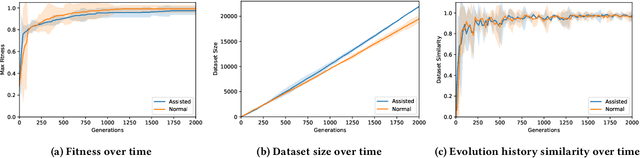 Figure 4 for Learning to Generate Levels by Imitating Evolution