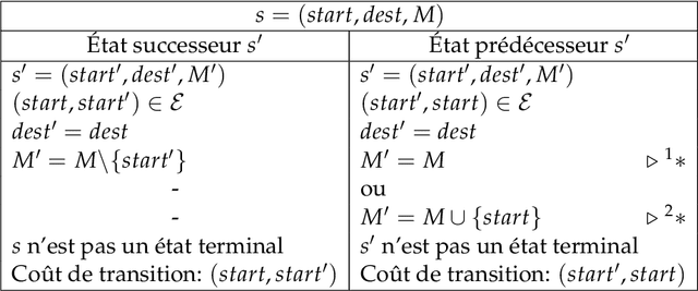 Figure 2 for Learning off-road maneuver plans for autonomous vehicles