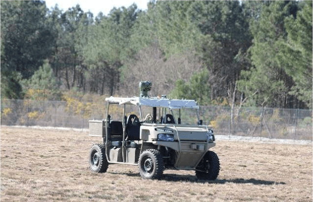 Figure 3 for Learning off-road maneuver plans for autonomous vehicles